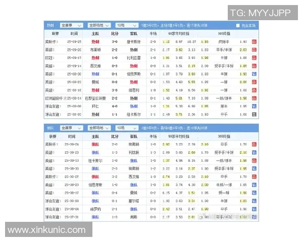 英超联赛球队进攻战术及效率统计