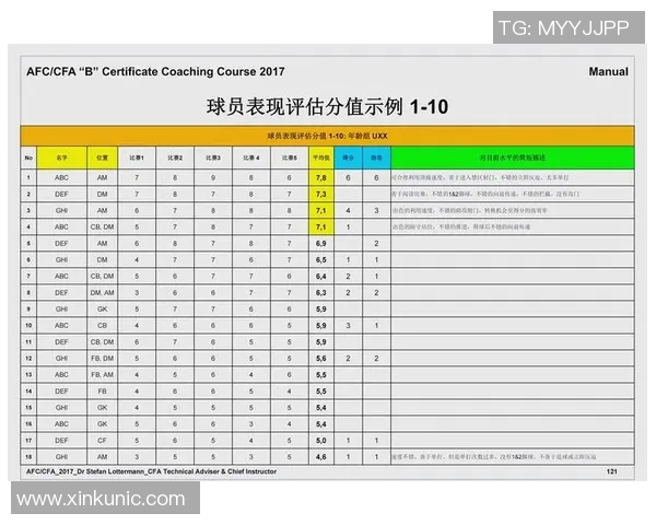 足球比赛控球率与射门次数分析 足球比赛控球率与射门次数分析
