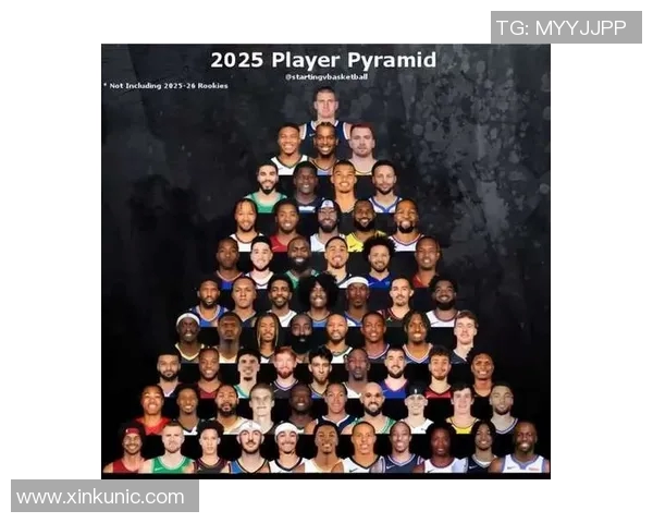 NBA现役前十球员排行榜 NBA现役前十球员排行榜