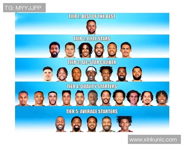 NBA现役前十球员排行榜 NBA现役前十球员排行榜