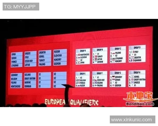 世界杯预选赛最新动态：各支球队晋级形势解析