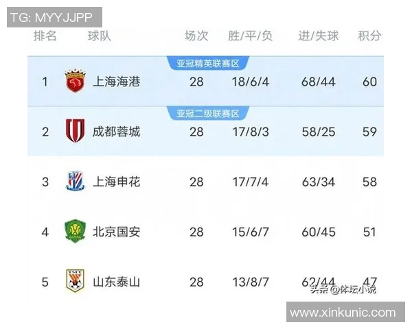 中超积分榜及晋级形势预测