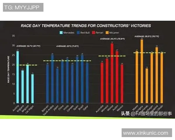 F1赛车技术创新对提升比赛成绩与竞争力的关键作用分析