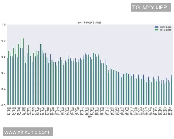 NBA球员赛季得分与助攻数据分析：表现背后的关键因素与趋势探究