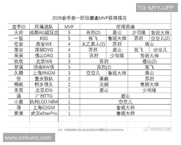 技术统计全解析MVP近五场比赛关键数据与表现一览
